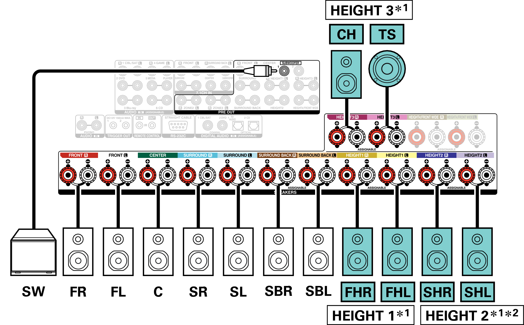 Conne SP 13.1 Auro X85E3
